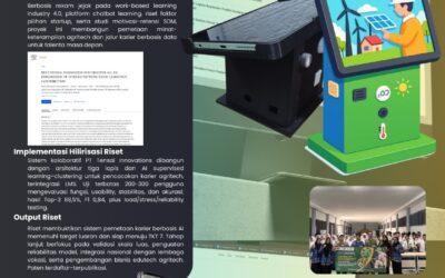 Kebutuhan Sistem Pemetaan Minat, Keterampilan, dan Karier untuk SDM Agritech Masa Depan, Afwan Hariri Agus Prohimi, SE, M.Si, – FEB Universitas Negeri Malang