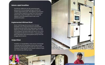 Smart Cold Storage untuk Penguatan UMKM Pangan Prof. Dr. Imam Mukhlis, SE., M.Si feb – Universitas Negeri Malang.